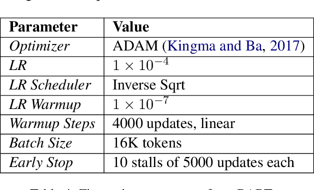 Figure 4 for Score Combination for Improved Parallel Corpus Filtering for Low Resource Conditions