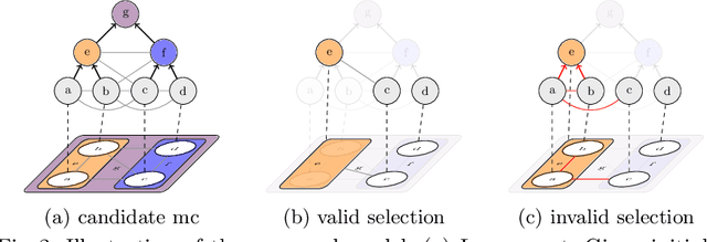 Figure 3 for The Candidate Multi-Cut for Cell Segmentation