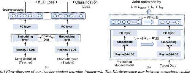 Figure 1 for Open-set Short Utterance Forensic Speaker Verification using Teacher-Student Network with Explicit Inductive Bias