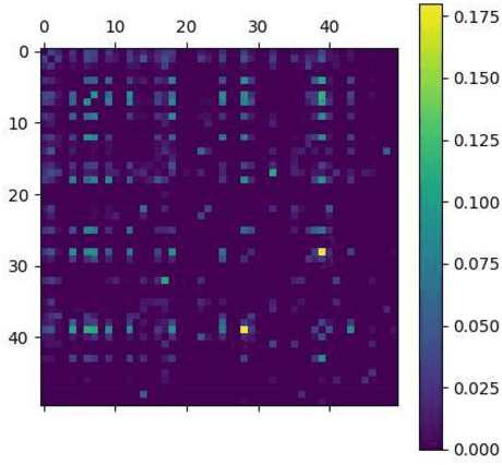 Figure 1 for Quantitative analysis of Matthew effect and sparsity problem of recommender systems
