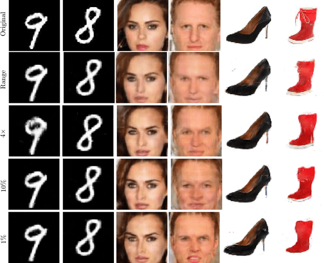 Figure 4 for Class-Specific Blind Deconvolutional Phase Retrieval Under a Generative Prior