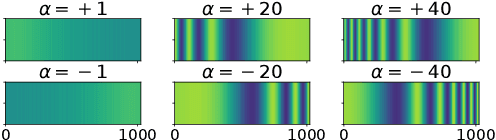 Figure 3 for SpaIn-Net: Spatially-Informed Stereophonic Music Source Separation