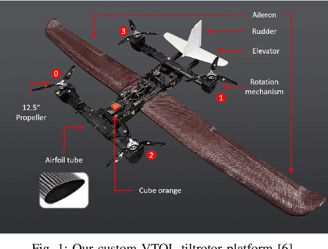 Figure 1 for VTOL Failure Detection and Recovery by Utilizing Redundancy