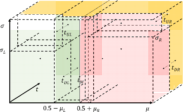 Figure 3 for Leveraging Uncertainty in Deep Learning for Selective Classification