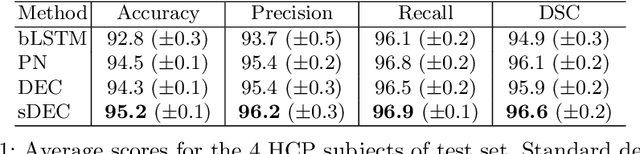 Figure 2 for Tractogram filtering of anatomically non-plausible fibers with geometric deep learning