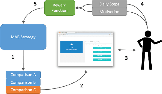 Figure 1 for Player Modeling via Multi-Armed Bandits