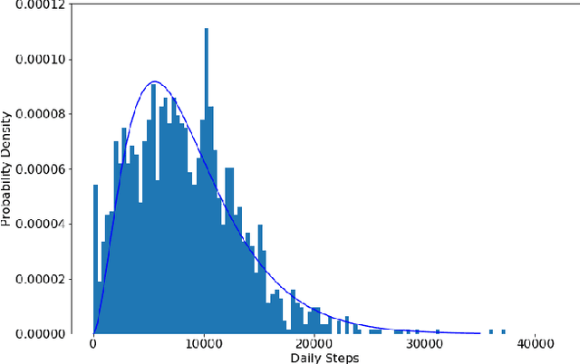 Figure 3 for Player Modeling via Multi-Armed Bandits