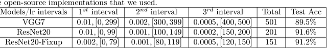 Figure 2 for AdjointBackMapV2: Precise Reconstruction of Arbitrary CNN Unit's Activation via Adjoint Operators