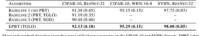 Figure 2 for Population-Based Training for Loss Function Optimization