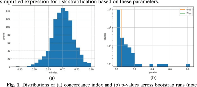 Figure 1 for L1-regularized neural ranking for risk stratification and its application to prediction of time to distant metastasis in luminal node negative chemotherapy naïve breast cancer patients