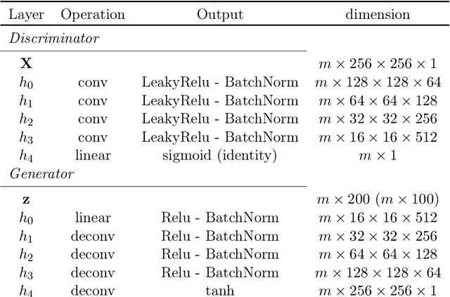 Figure 2 for Fast Cosmic Web Simulations with Generative Adversarial Networks