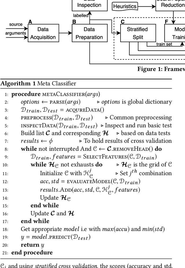 Figure 1 for Search Based Code Generation for Machine Learning Programs