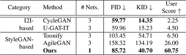 Figure 1 for Cross-Domain Style Mixing for Face Cartoonization