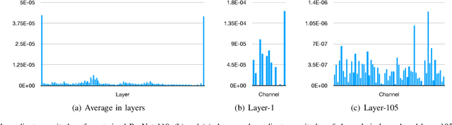 Figure 3 for Automatic Sparse Connectivity Learning for Neural Networks