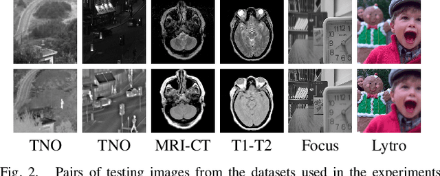 Figure 3 for Fast and Efficient Zero-Learning Image Fusion