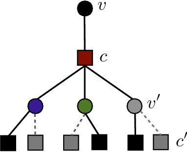 Figure 4 for A Fast Hadamard Transform for Signals with Sub-linear Sparsity in the Transform Domain