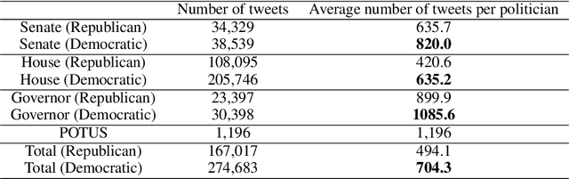 Figure 4 for Characterizing Partisan Political Narratives about COVID-19 on Twitter