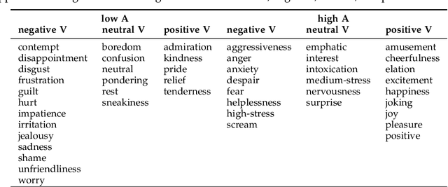 Figure 4 for EmoNet: A Transfer Learning Framework for Multi-Corpus Speech Emotion Recognition