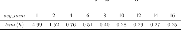 Figure 4 for ADFF: Attention Based Deep Feature Fusion Approach for Music Emotion Recognition