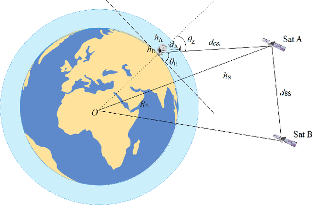 Figure 1 for Link Budget Analysis for Free-Space Optical Satellite Networks
