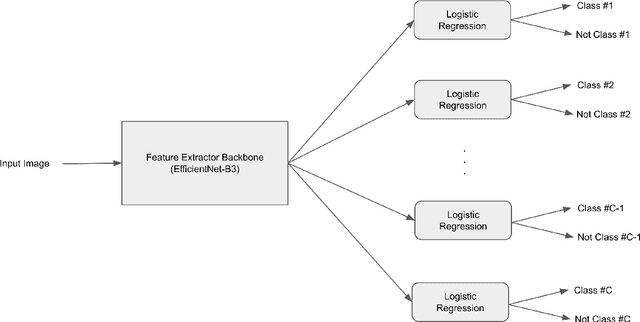 Figure 4 for Out-of-Distribution Detection for Dermoscopic Image Classification
