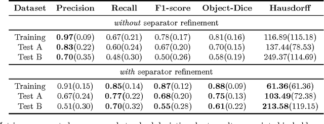 Figure 2 for Semantic Segmentation of Colon Glands with Deep Convolutional Neural Networks and Total Variation Segmentation