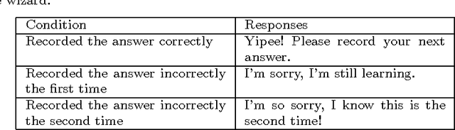 Figure 1 for This robot stinks! Differences between perceived mistreatment of robot and computer partners