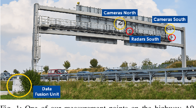 Figure 1 for Providentia -- A Large Scale Sensing System for the Assistance of Autonomous Vehicles