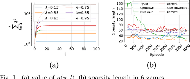 Figure 1 for Self Punishment and Reward Backfill for Deep Q-Learning