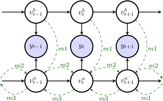 Figure 3 for Revisiting joint decoding based multi-talker speech recognition with DNN acoustic model