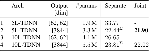 Figure 2 for Revisiting joint decoding based multi-talker speech recognition with DNN acoustic model
