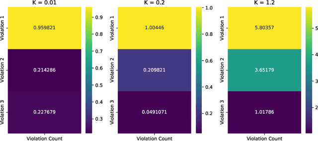 Figure 4 for Timing is Everything: Learning to Act Selectively with Costly Actions and Budgetary Constraints