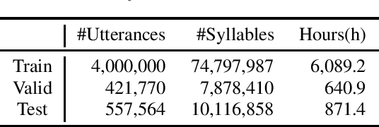 Figure 4 for Korean Tokenization for Beam Search Rescoring in Speech Recognition