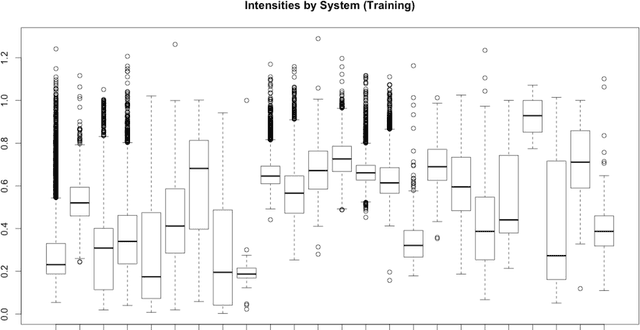 Figure 2 for Classifying X-ray Binaries: A Probabilistic Approach