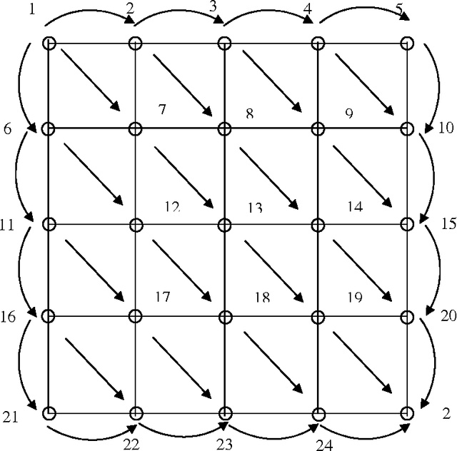 Figure 2 for Routing in Wireless Mesh Networks: Two Soft Computing Based Approaches