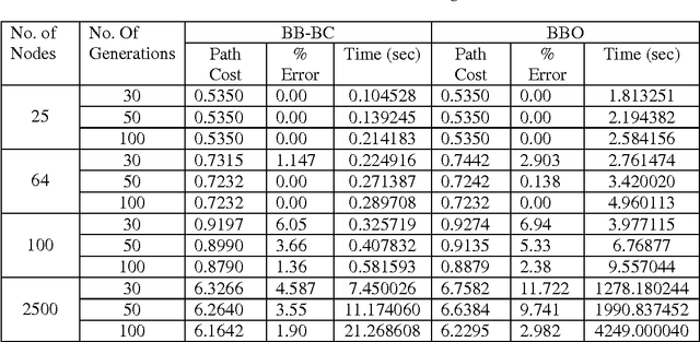 Figure 1 for Routing in Wireless Mesh Networks: Two Soft Computing Based Approaches