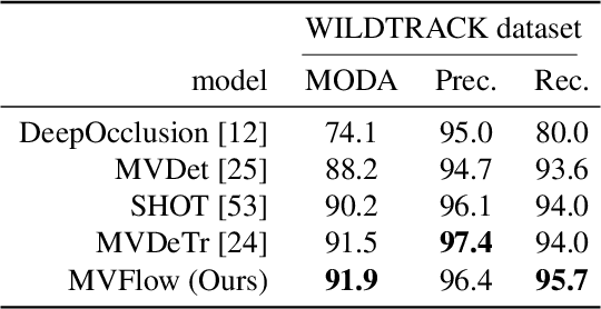 Figure 2 for Multi-view Tracking Using Weakly Supervised Human Motion Prediction