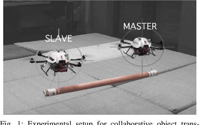 Figure 1 for Collaborative Object Transportation Using MAVs via Passive Force Control