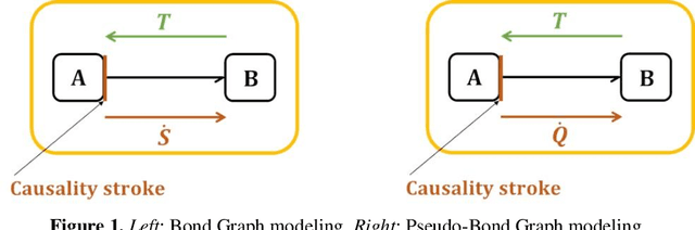 Figure 1 for Reduced Bond Graph via machine learning for nonlinear multiphysics dynamic systems