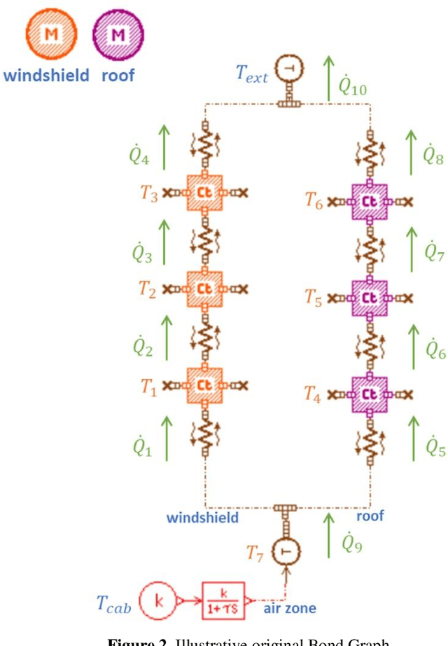 Figure 3 for Reduced Bond Graph via machine learning for nonlinear multiphysics dynamic systems