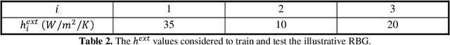 Figure 4 for Reduced Bond Graph via machine learning for nonlinear multiphysics dynamic systems