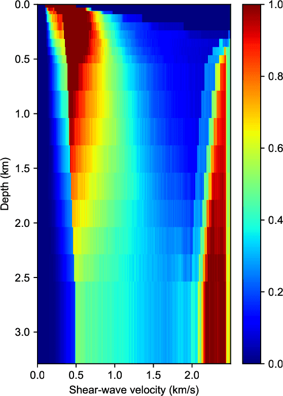 Figure 3 for Bayesian geoacoustic inversion using mixture density network