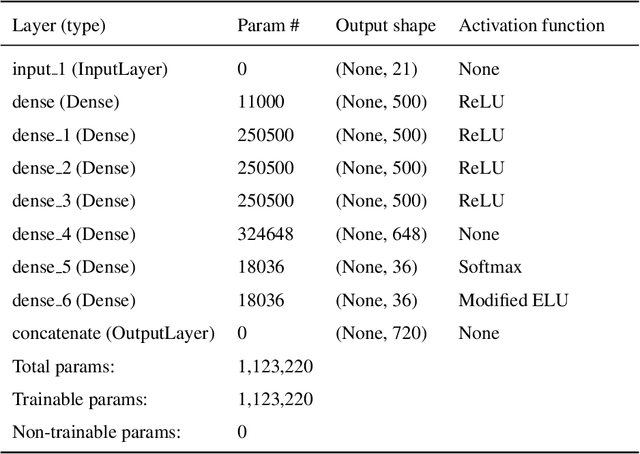Figure 2 for Bayesian geoacoustic inversion using mixture density network