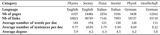 Figure 1 for Anchor Prediction: A Topic Modeling Approach