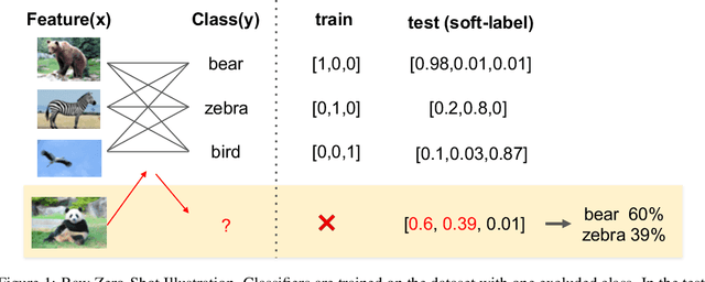 Figure 1 for Uncovering Why Deep Neural Networks Lack Robustness: Representation Metrics that Link to Adversarial Attacks