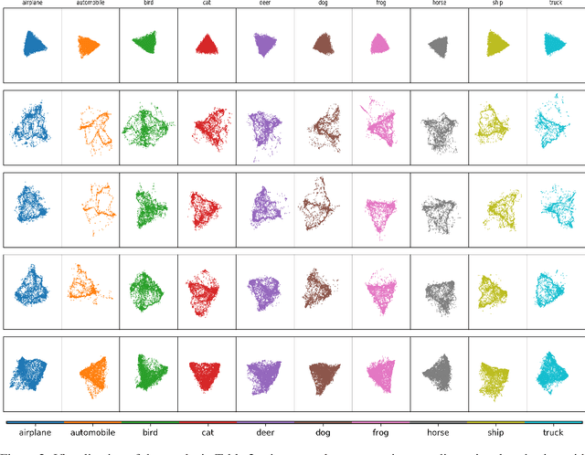 Figure 3 for Uncovering Why Deep Neural Networks Lack Robustness: Representation Metrics that Link to Adversarial Attacks