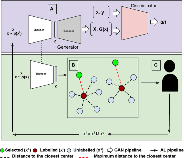 Figure 3 for Task-Aware Active Learning for Endoscopic Image Analysis