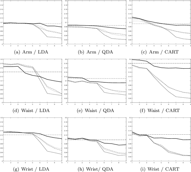 Figure 1 for Importance of user inputs while using incremental learning to personalize human activity recognition models