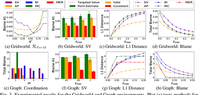 Figure 3 for On Blame Attribution for Accountable Multi-Agent Sequential Decision Making