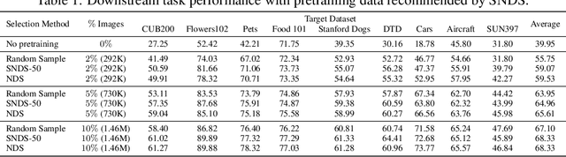 Figure 2 for Scalable Neural Data Server: A Data Recommender for Transfer Learning